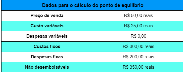 Ponto de equilíbrio: o que é, como calcular, tipos e fórmulas | Blog do Nex